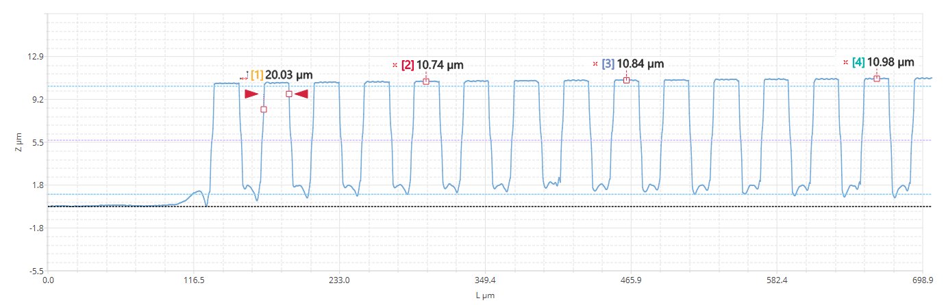 Profilometry line scan showing step height across a printed and stamped pattern